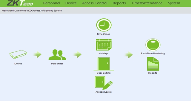 Access Control Software